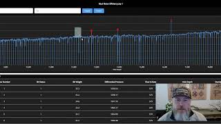 Run Wellsite AI on EDR Data  Motor Stall [upl. by Afra]