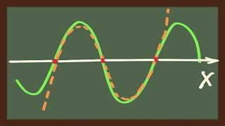 Mathematik Taylorentwicklung  Taylorreihe  Taylorpolynom lautlos [upl. by Clorinda]