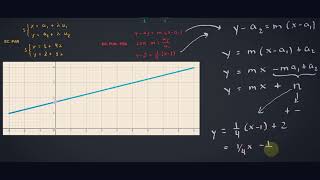 Ecuación explícita de la recta [upl. by Atiloj947]