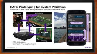 HAPS80 Desktop Prototyping Solution  Synopsys [upl. by Flore686]