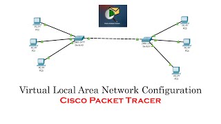 Virtual Local Area Network VLAN configuration in Cisco Packet Tracer Bangla  VLAN [upl. by Aekin137]