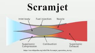 Scramjet [upl. by Ivgnout]