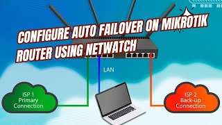 How to Configure Auto failover on Mikrotik router using Netwatch [upl. by Irallih476]