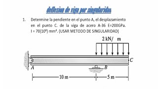 deflexion en vigas mediante singularidadejemplo 1 [upl. by Tade]