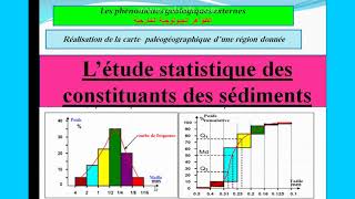 la courbe de fréquence et la courbe cumulative Les phénomènes géologiques externesشرح بالداريجة [upl. by Aciamaj]