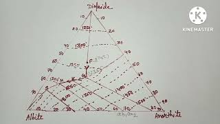 CRYSTALLIZATION OF TERNARY MAGMA TERNARY SYSTEM ALBITE  ANORTHITE  DIOPSIDEत्रिगुट क्रिस्टलीकरण [upl. by Aiekram]