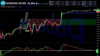 🔴 NASDAQ US 100 INDEX NDQUSD Live Trading  Best Forex Strategy [upl. by Charlie]