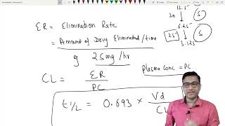 Pharmacodynamics Pharmacology for FMGE NEET PG By Dr Ashish [upl. by Virginie]