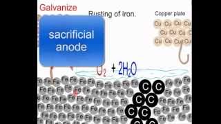 Electrochemistry 3 Why iron rusts and how galvanising and chrome plating work [upl. by Nivat]