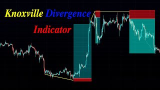 Knoxville Divergence Indicator  Following BTC  Siguiendo a BTC [upl. by Verger248]