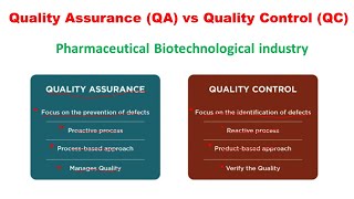 Quality control vs Quality Assurance  QA vs QC  Difference quality control and quality assurance [upl. by Lamond76]