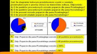 Punkty procentowe na diagramie kołowym  Zadanie  Matfiz24pl [upl. by Dorsey423]