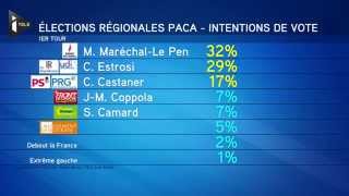 Régionales  Un sondage donne le FN en tête en région Paca [upl. by Eniffit]