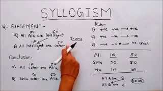 SYLLOGISM [upl. by Lepley20]