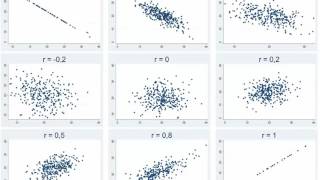 32 PEARSONS KORRELATIONSKOEFFICIENT INTRODUKTION 3 Sambandet mellan variabler  korrelationer [upl. by Beichner]