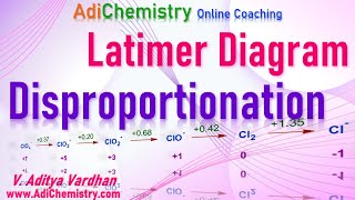 Disproportionation reaction class 11Latimer diagramIIT JEE NEET SATAdiChemistrysolved problems [upl. by Trueman]