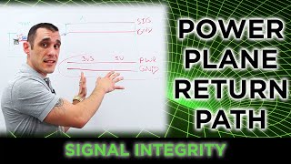 Power Plane as a Return Path  Signal Integrity [upl. by Lessur]