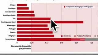 la croissance estelle compatible avec la préservation de lenvironnement [upl. by Glasgo]