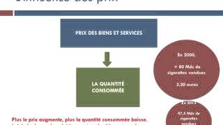 Déterminants économiques de la consommation [upl. by Airamanna]