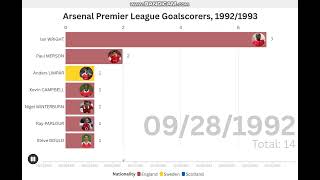 Arsenal Premier League Goalscorers 19921993 [upl. by Lonne163]