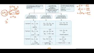 12th Hydroxy compounds and Ethers 1 Alcohol Alcohol introduction Classification of alcohols [upl. by Irakuy618]