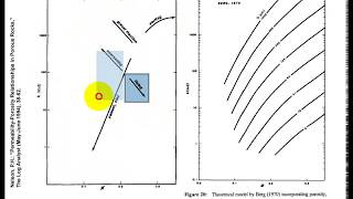 Correlation of Petrophysical data Fluid flow in Petroleum Reservoirs [upl. by Aihsakal]