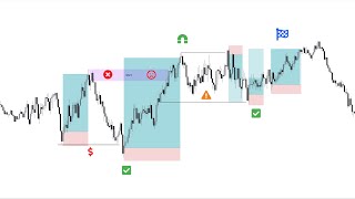 Entiende la LIQUIDEZ y vas a GANAR en el Trading Fácilmente [upl. by Cosetta]