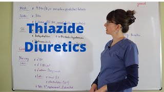 A Focus Series on Hypertension Thiazide Diuretics [upl. by Teodoro265]