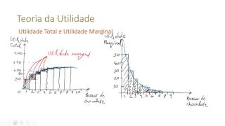 Teoria do Consumidor Teoria da Utilidade [upl. by Maddy175]