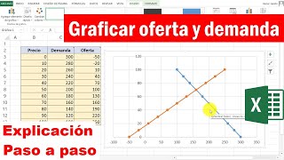 Como hacer una GRAFICA de OFERTA Y DEMANDA en Excel 📈 punto de equilibrio [upl. by Namharludba]