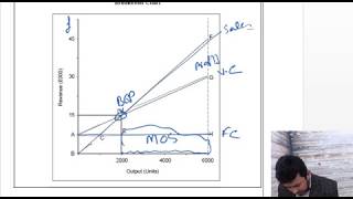 Break Even Point and ABC AQA Accounting Past Paper June 2016 U4 Q 2 [upl. by Fields]