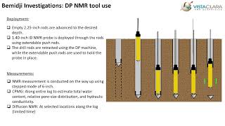 Presentation at Battelle Conference on InSitu NMR Measurements by Darya Morozov PhD [upl. by Suilmann]