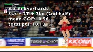 Grand Prix de France  womens FS jump scoring [upl. by Selyn308]