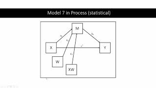 SPSS Tutorial Moderated Mediation using PROCESS Model 7 [upl. by Nnaid872]