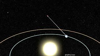 Retrograde Motion and the Copernican Explanation [upl. by Christopher450]