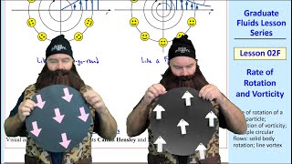 Graduate Fluids Lesson 02F Rate of Rotation and Vorticity [upl. by Nerrag619]