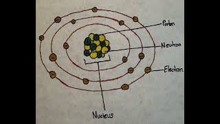 Lecture  Xrays Interaction with Matter  Radiographic Physics [upl. by Atnicaj]