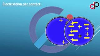 Électrisation par contactAnimationCHAMPVILLE [upl. by Eerej874]