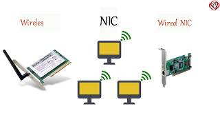 What is NIC or Network Interface Card or Network Card  TechTerms [upl. by Basia]