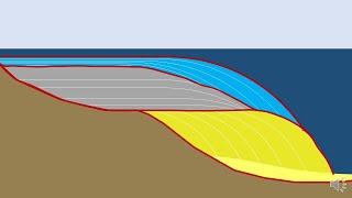 Sequence Stratigraphy [upl. by Balac]