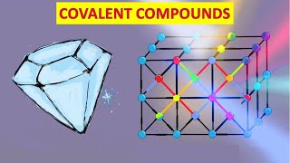 Covalent compounds  IGCSE  MCQs [upl. by Anilam878]