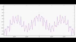 Weierstrasss nowhere differentiable continuous function [upl. by Singleton]