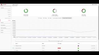 Safir Monitor Dashboard User Monitor [upl. by Liuqnoj31]