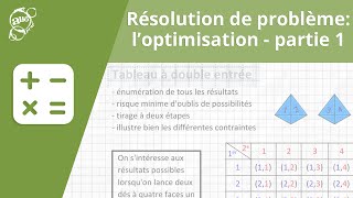 Allô prof  Résolution de problème  loptimisation  partie 1 [upl. by Millham]