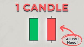 1 Candle Trading Strategy Candle Continuity Theory [upl. by Lubbock]