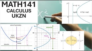 MATH141 UKZN  Conic Sections  Parabola  Ellipse  Directrix  Focus  Major Axis  Minor Axis [upl. by Sueaddaht601]