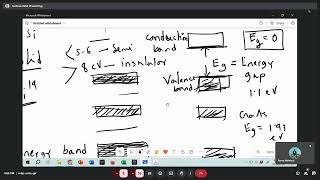 BAND GAP CSE310 QUIZ2 [upl. by Corder]