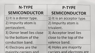 Difference Between NType Semiconductor And PType SemiconductorClass Series [upl. by Lilak]