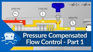 How does a hydraulic directional control valves work [upl. by Joel]