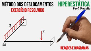 HIPERESTÁTICA 66  Método dos Deslocamentos  Ex 11  Grelha [upl. by Thibault]